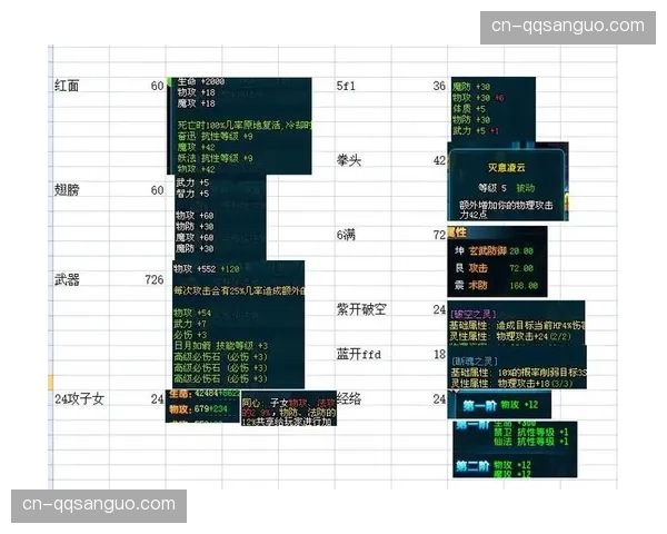 QQ三国装备修理保护符守护战力游戏无忧